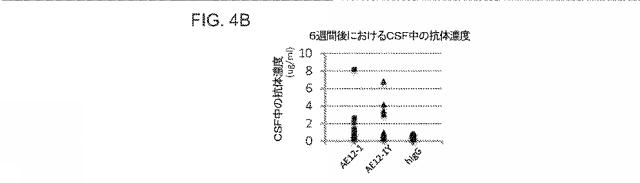 2019517480-脊髄損傷及び疼痛を処置するための抗ＲＧＭａ（Ｒｅｐｕｌｓｉｖｅ  Ｇｕｉｄａｎｃｅ  Ｍｏｌｅｃｕｌｅ  Ａ）アンタゴニスト抗体 図000026