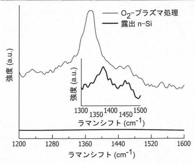 2019522348-シリコン系誘電体上の六方晶窒化ホウ素の直接形成 図000026