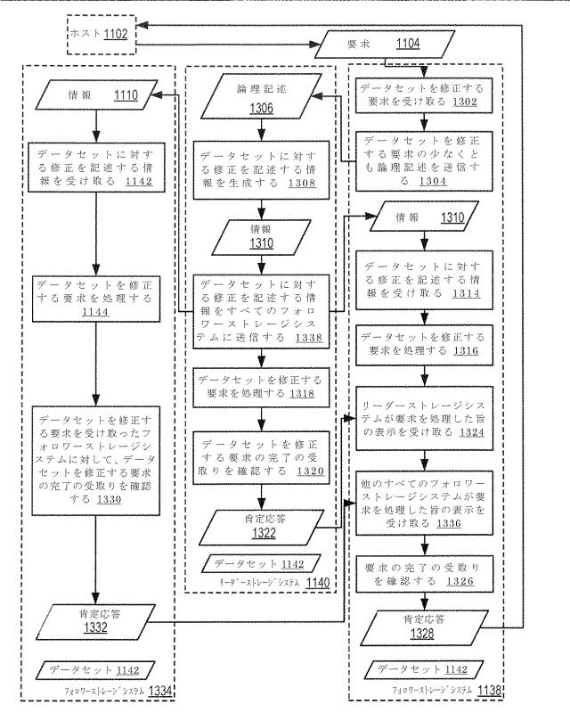 2020514902-データセット及び他の管理オブジェクトをクラウドベースのストレージシステムに同期複製すること 図000026
