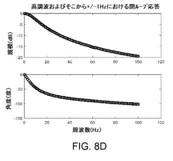 2020526881-プラズマ電力送達システムのための周期間制御システムおよびそれを動作させるための方法 図000026