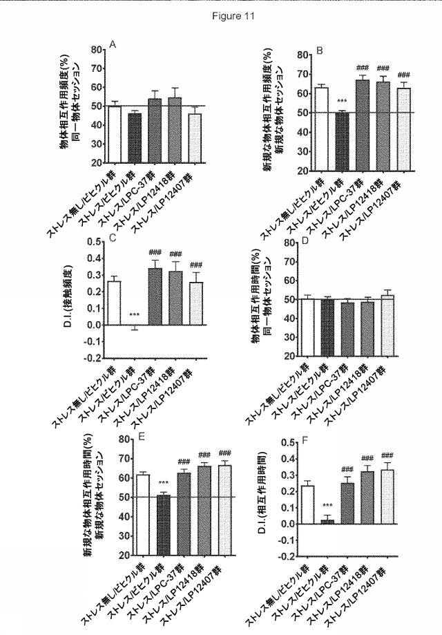 2021506302-精神疾患を予防及び／又は治療するためのラクトバチルス・プランタルム（Ｌａｃｔｏｂａｃｉｌｌｕｓ  ｐｌａｎｔａｒｕｍ）を含む組成物 図000026