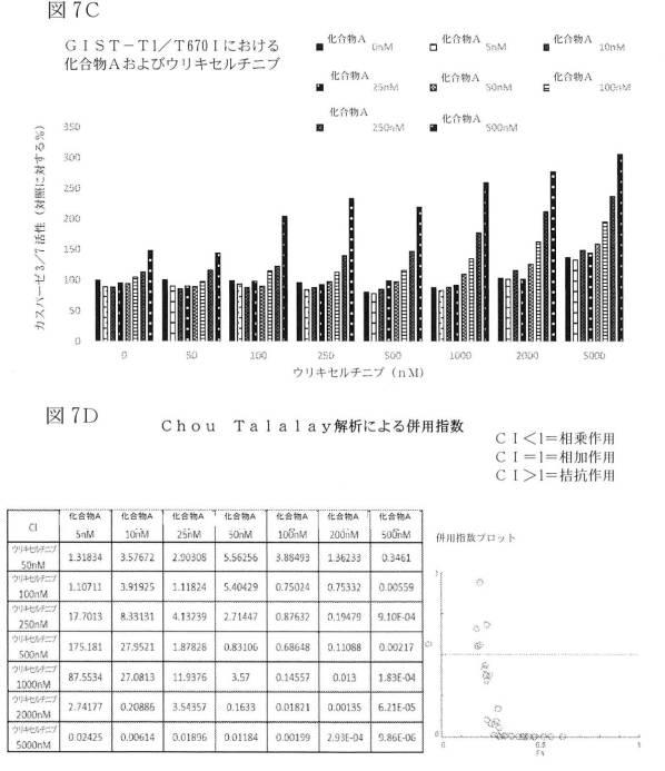 2021512105-消化管間質腫瘍の治療のための併用療法 図000026