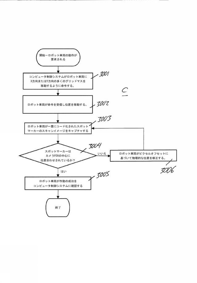 2021528331-作業ステーションの取り込みポイントへの保管グリッドロボットの調整されたナビゲーションによって内部仕分けを実行する保管および取り出しシステム 図000026