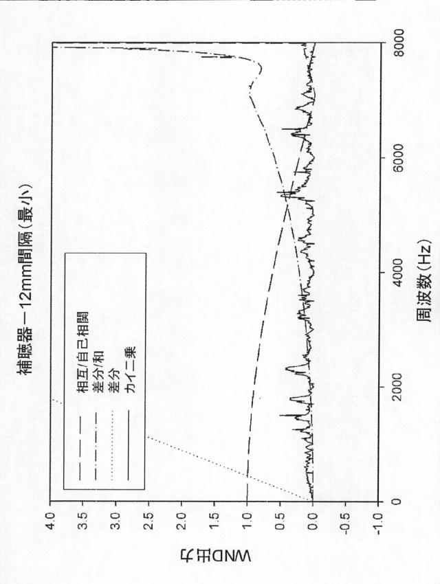 2015505069-風雑音検出のための方法および装置 図000027