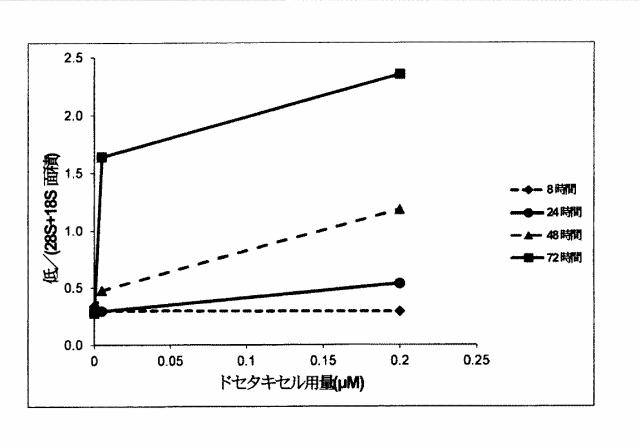 2015519887-ＲＮＡ破壊を評価するためのアッセイ、方法および装置 図000027