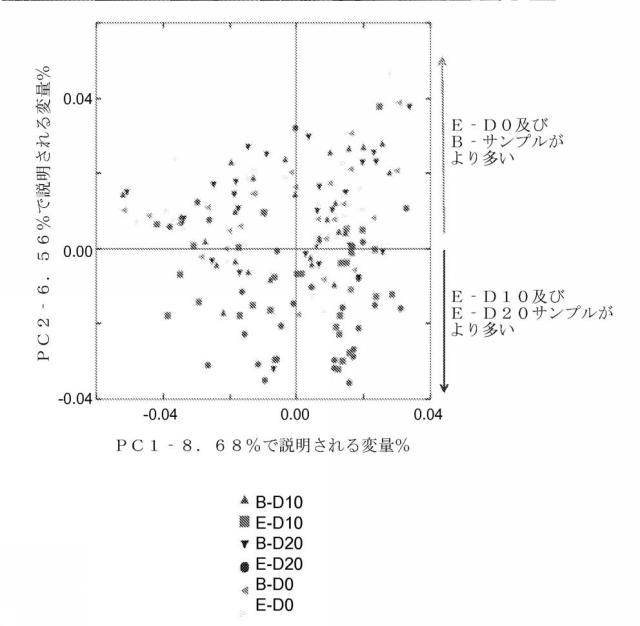 2016515388-結腸バクテリア集団を増加させてミネラル吸収を増加させるための、可溶性コーンファイバーの用途 図000027