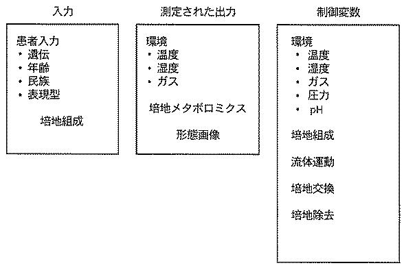 2018508234-生物学的試料を動的に培養するための方法および装置 図000027