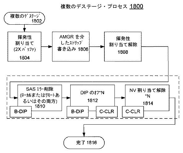 2018537765-ストレージ書き込みキャッシュ管理用のハードウェア・アクセラレータの実装のためのデータ・ストレージ・システム、方法、および設計構造 図000027