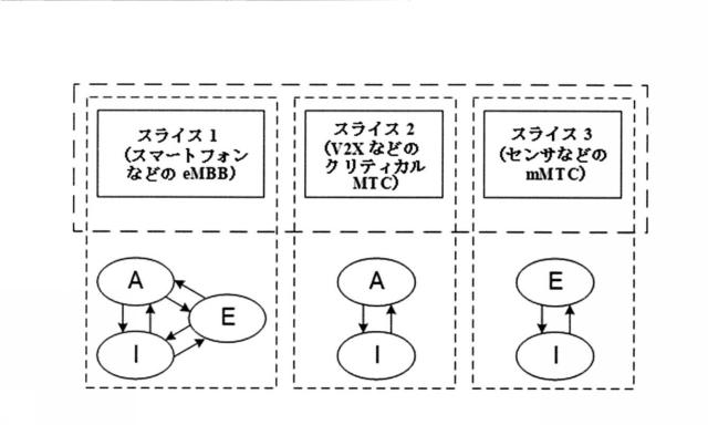 2018538752-複数のサービスのためのユーザ機器状態構成のシステムおよび方法 図000027