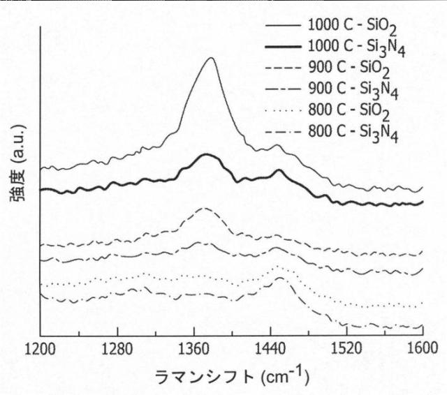 2019522348-シリコン系誘電体上の六方晶窒化ホウ素の直接形成 図000027