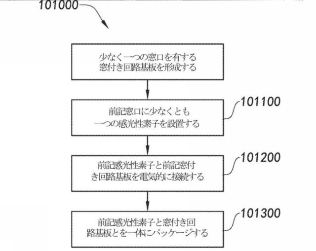 2019522935-感光性アセンブリとカメラモジュール及びその製造方法 図000027