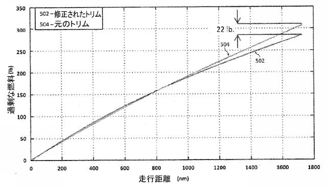 2020523596-自律型航空機の正常性システムと方法 図000027