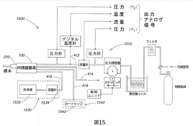 2015500690-組織切除のための挿入可能な内視鏡器具 図000028