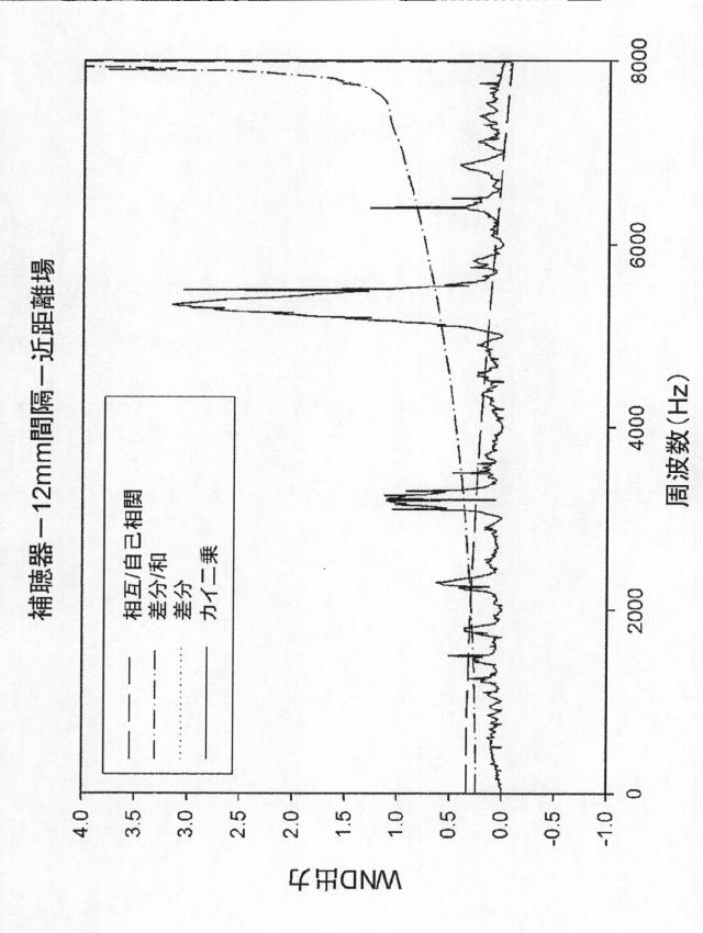 2015505069-風雑音検出のための方法および装置 図000028