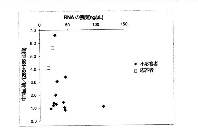 2015519887-ＲＮＡ破壊を評価するためのアッセイ、方法および装置 図000028