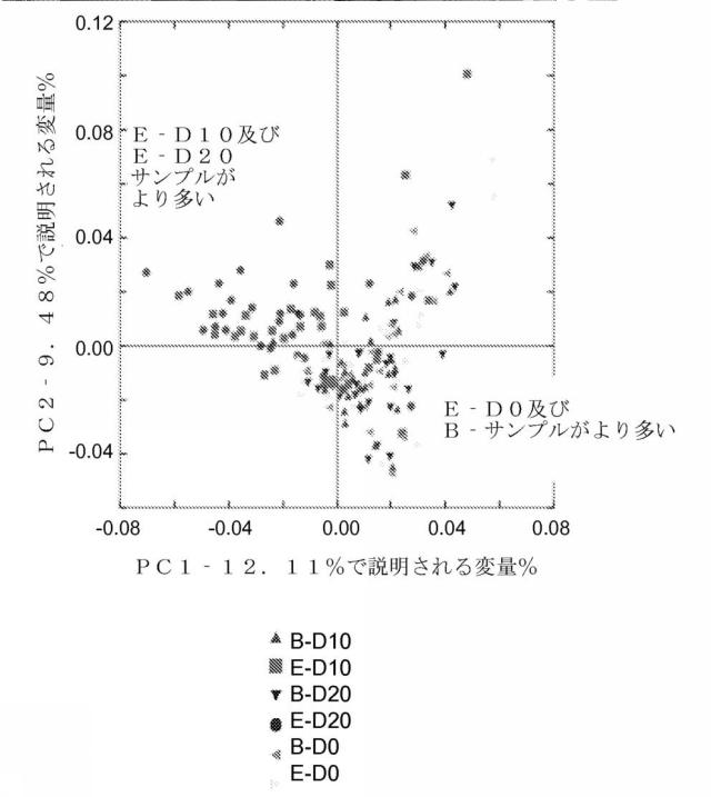 2016515388-結腸バクテリア集団を増加させてミネラル吸収を増加させるための、可溶性コーンファイバーの用途 図000028