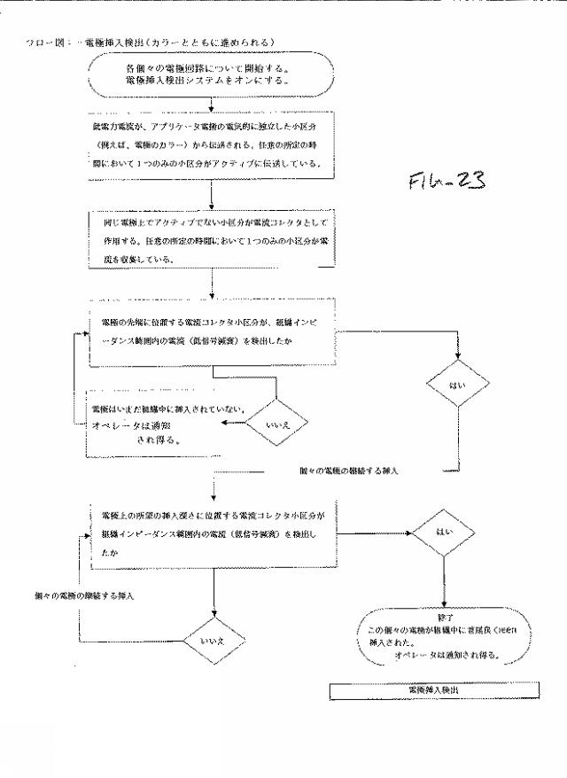 2017512562-辺縁組織切除のためのシステムおよび方法 図000028