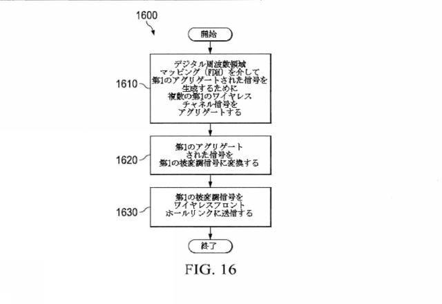 2017539133-アグリゲートされたタッチレスワイヤレスフロントホールのためのチャネルマッピング 図000028