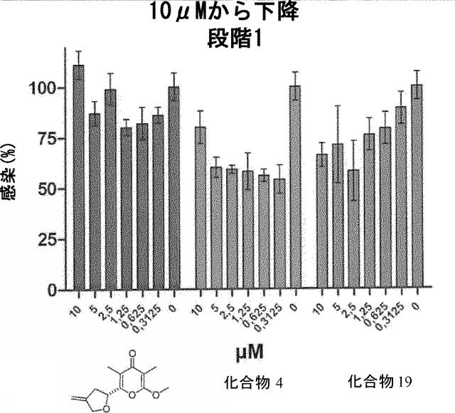 2018510913-抗ウイルス剤としての使用のためのピロン誘導体 図000028