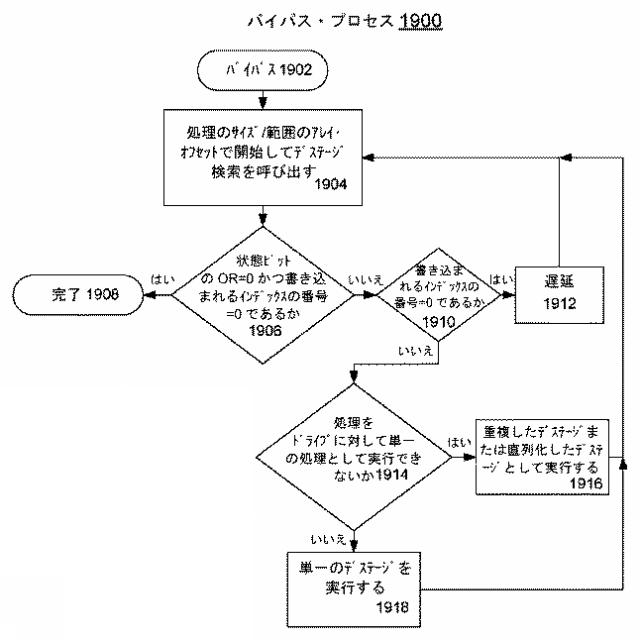 2018537765-ストレージ書き込みキャッシュ管理用のハードウェア・アクセラレータの実装のためのデータ・ストレージ・システム、方法、および設計構造 図000028