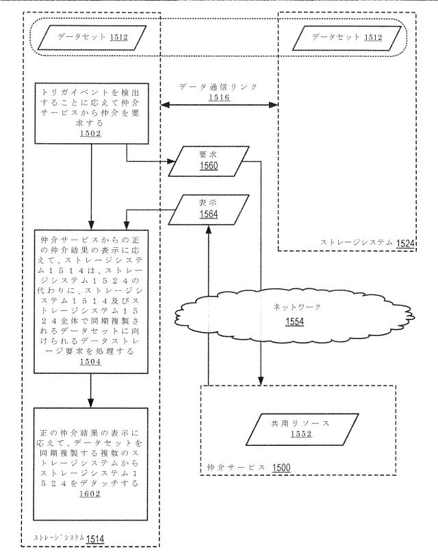 2020514902-データセット及び他の管理オブジェクトをクラウドベースのストレージシステムに同期複製すること 図000028