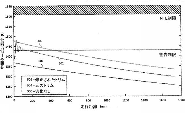 2020523596-自律型航空機の正常性システムと方法 図000028