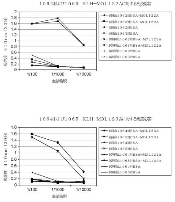 2021531763-細菌性膣炎の診断 図000028