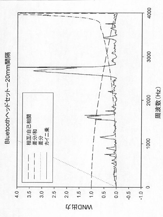 2015505069-風雑音検出のための方法および装置 図000029