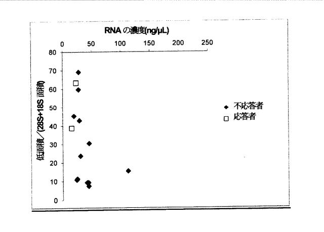 2015519887-ＲＮＡ破壊を評価するためのアッセイ、方法および装置 図000029