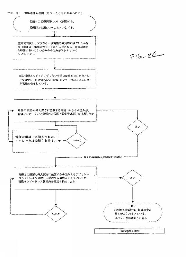 2017512562-辺縁組織切除のためのシステムおよび方法 図000029