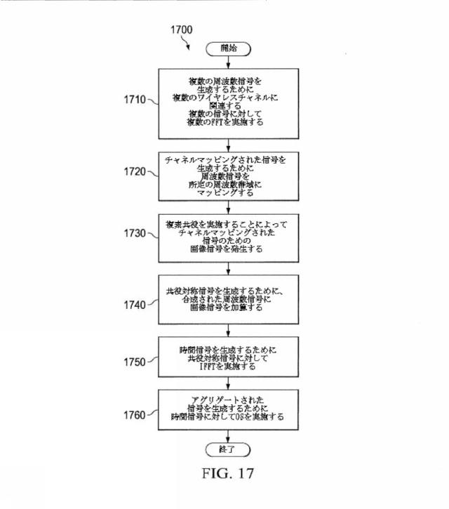 2017539133-アグリゲートされたタッチレスワイヤレスフロントホールのためのチャネルマッピング 図000029