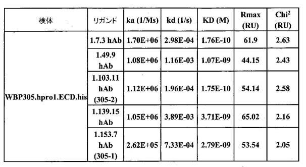 2018527950-新規抗ＰＤ−１抗体 図000029