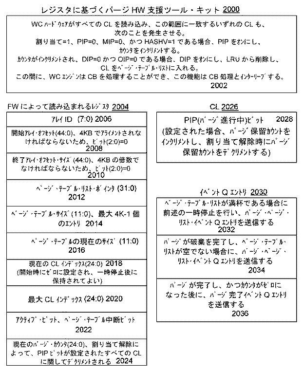 2018537765-ストレージ書き込みキャッシュ管理用のハードウェア・アクセラレータの実装のためのデータ・ストレージ・システム、方法、および設計構造 図000029