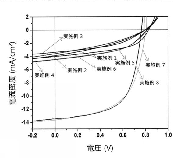 2020509108-化合物及びこれを含む有機太陽電池 図000029