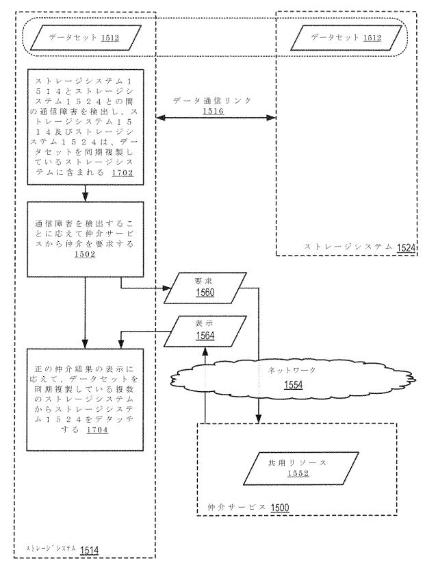 2020514902-データセット及び他の管理オブジェクトをクラウドベースのストレージシステムに同期複製すること 図000029
