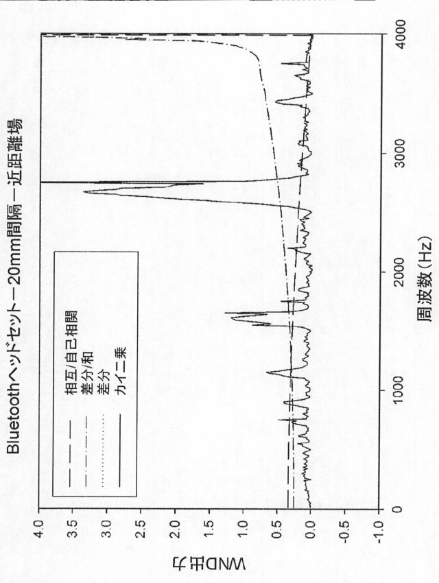 2015505069-風雑音検出のための方法および装置 図000030