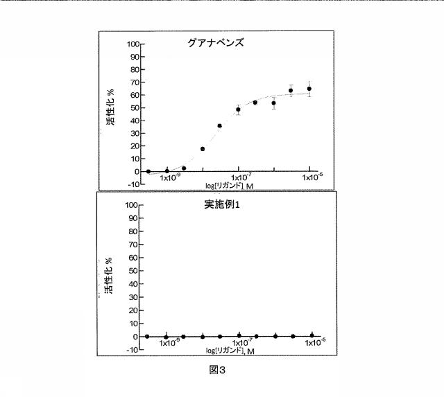 2016504400-ベンジリデングアニジン誘導体、及びタンパク質ミスフォールディング疾患を治療するための治療的使用 図000030
