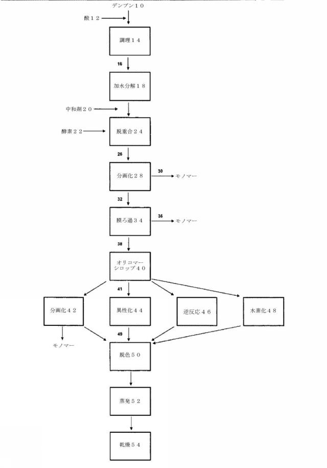 2016515388-結腸バクテリア集団を増加させてミネラル吸収を増加させるための、可溶性コーンファイバーの用途 図000030