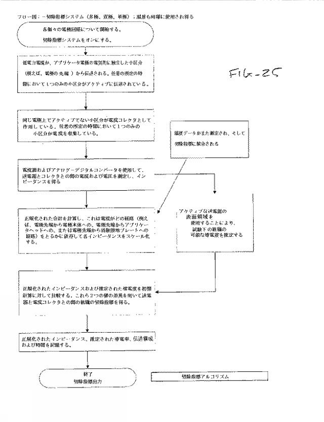 2017512562-辺縁組織切除のためのシステムおよび方法 図000030