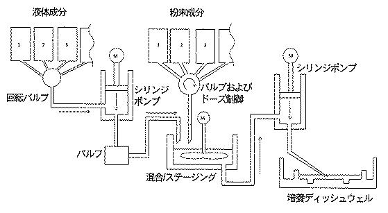 2018508234-生物学的試料を動的に培養するための方法および装置 図000030