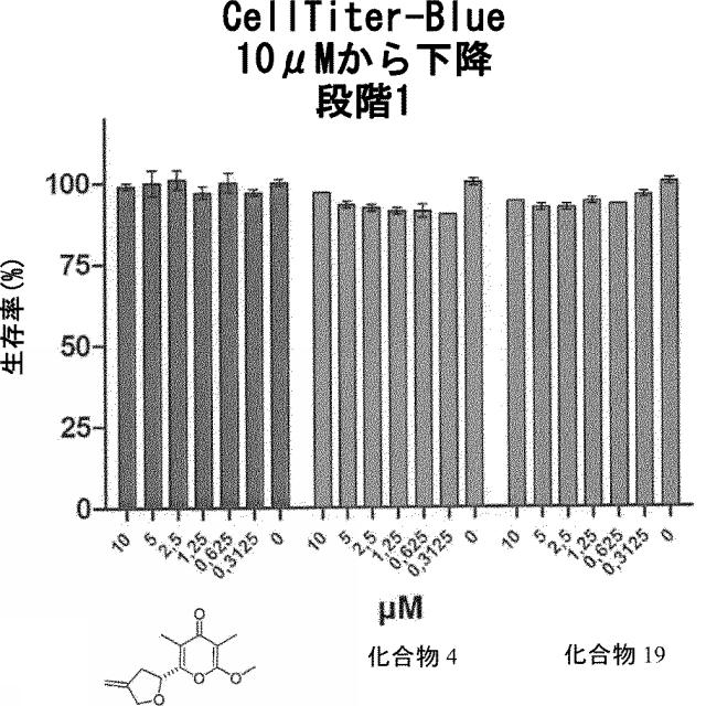 2018510913-抗ウイルス剤としての使用のためのピロン誘導体 図000030