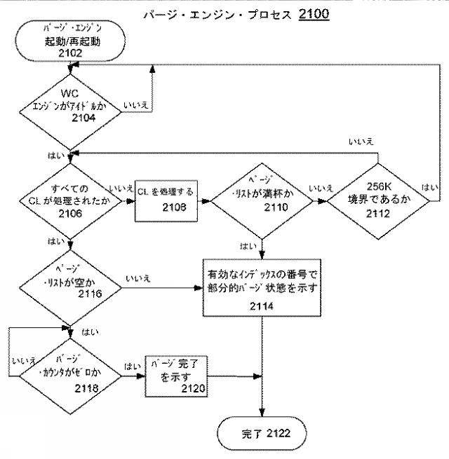 2018537765-ストレージ書き込みキャッシュ管理用のハードウェア・アクセラレータの実装のためのデータ・ストレージ・システム、方法、および設計構造 図000030