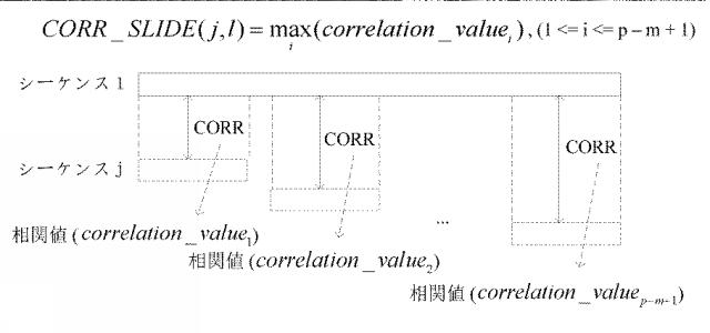 2018538725-信号送信装置、信号受信装置、シンボルタイミング同期方法、及びシステム 図000030