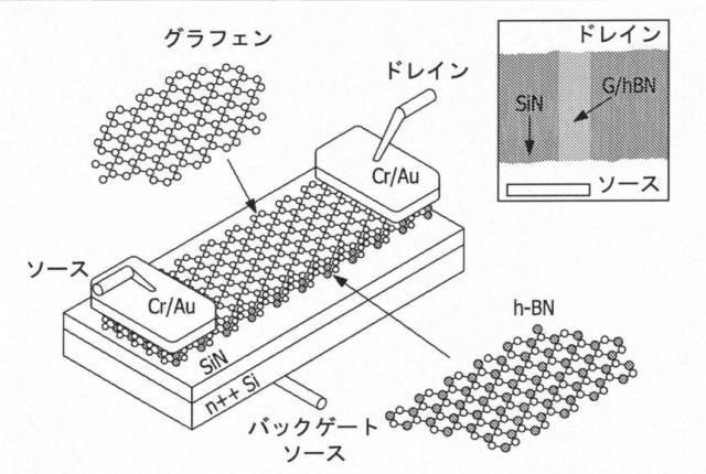 2019522348-シリコン系誘電体上の六方晶窒化ホウ素の直接形成 図000030