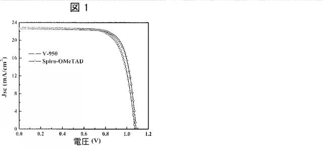 2019530746-光電気工学および光電気化学装置用のエナミン基を含む正孔輸送有機分子 図000030