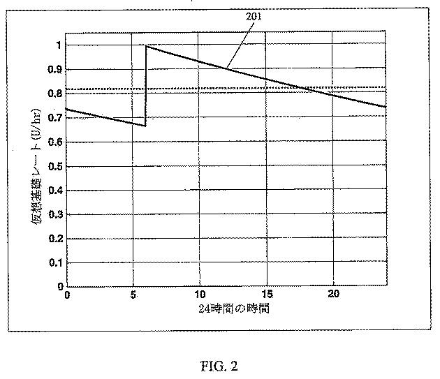 2020507166-遡及的な仮想基礎レートを用いて、インスリン送達を制御するための方法、システム、およびコンピュータ読み取り可能な媒体 図000030