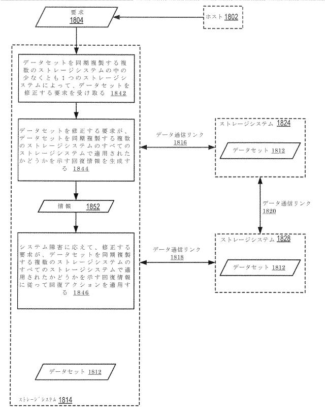 2020514902-データセット及び他の管理オブジェクトをクラウドベースのストレージシステムに同期複製すること 図000030