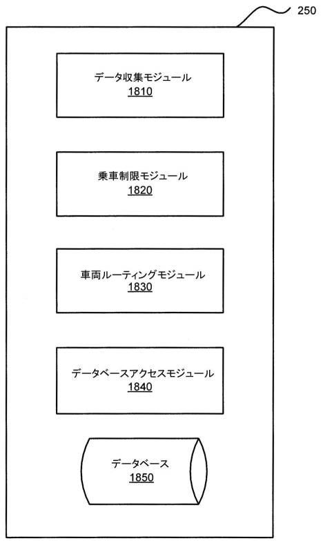 2020522789-ライドシェアリング（相乗り）を管理するためのシステムと方法 図000030