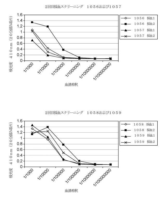 2021531763-細菌性膣炎の診断 図000030