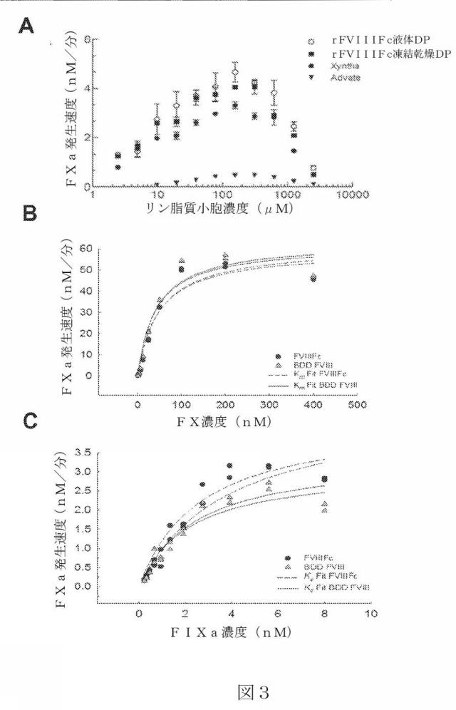 2015504898-第ＶＩＩＩ因子療法を受けている個体における第ＶＩＩＩ因子に対する免疫原性を低下させる方法 図000031